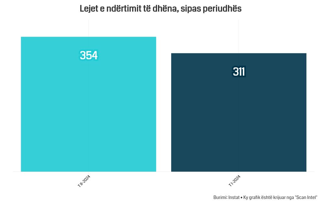 chart visualization