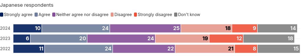 chart visualization