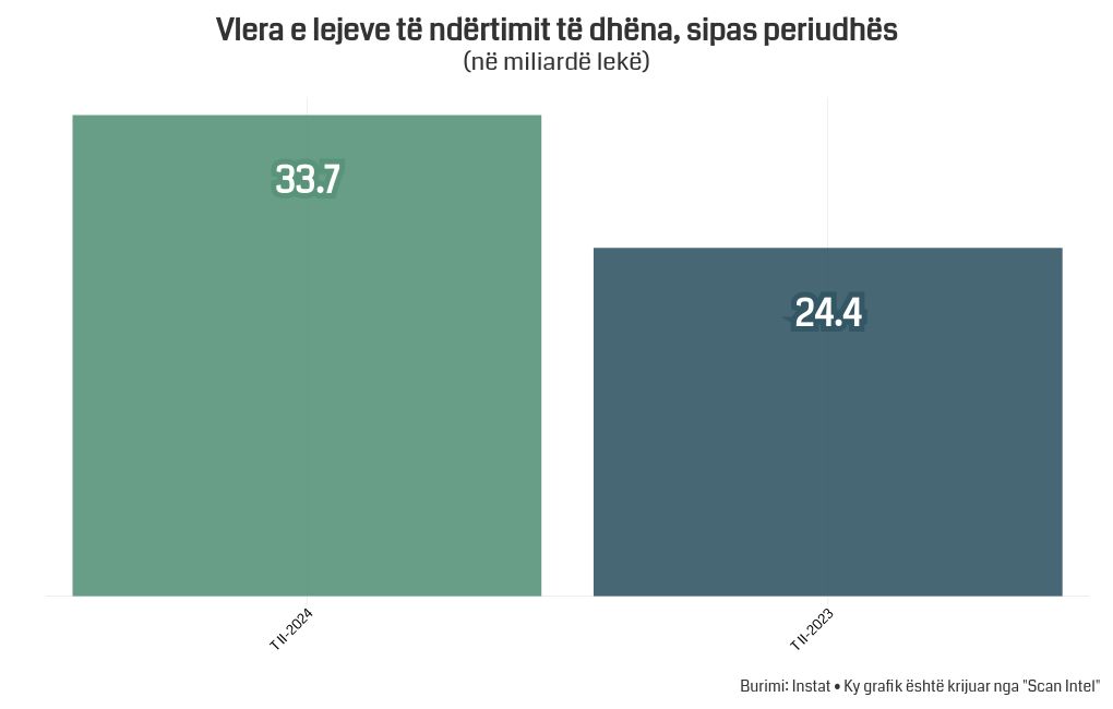 chart visualization