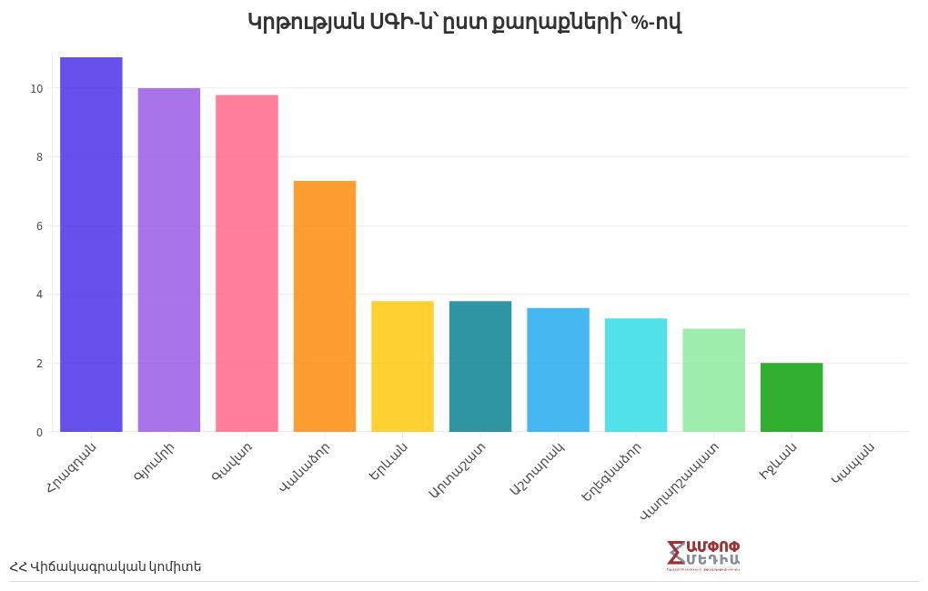 chart visualization