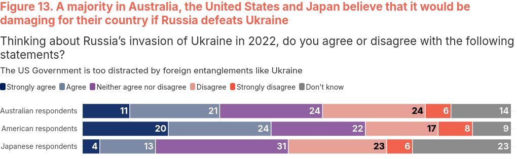 chart visualization