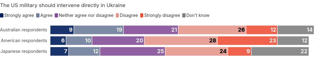 chart visualization