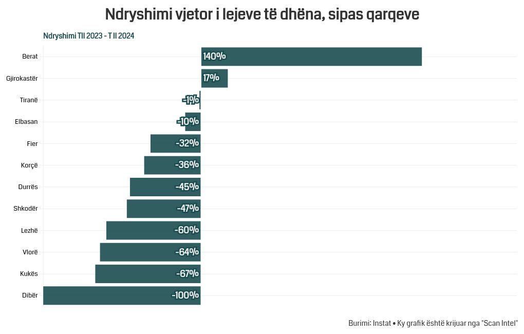 chart visualization