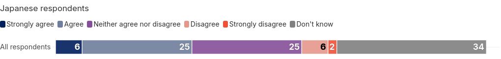 chart visualization