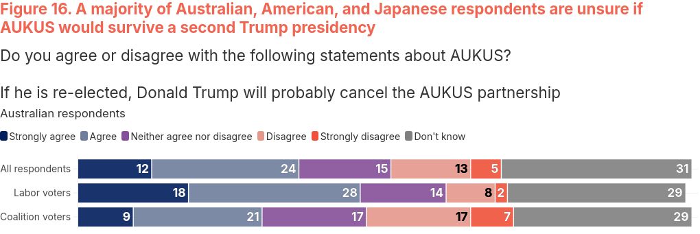 chart visualization