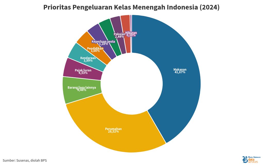 chart visualization