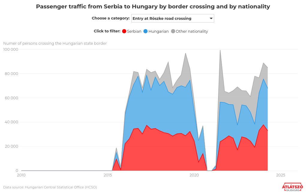 chart visualization