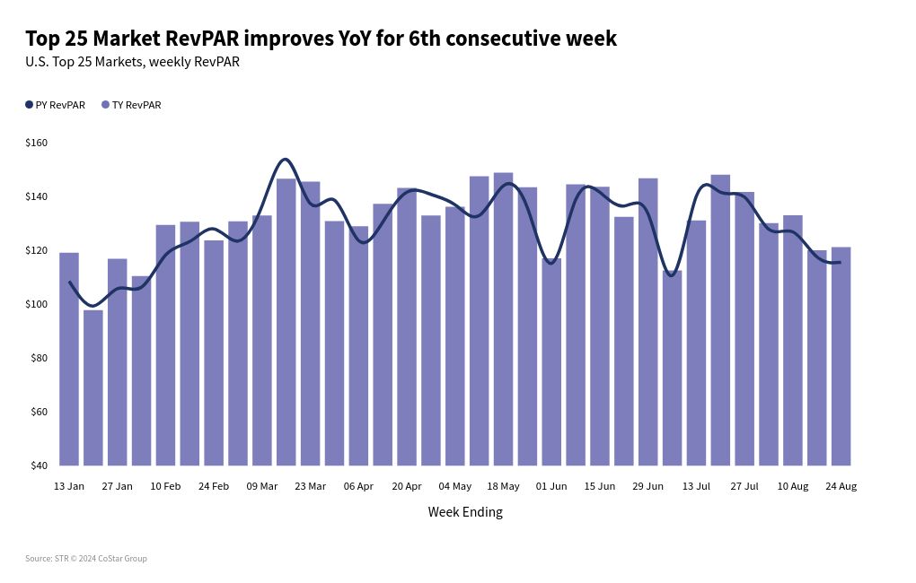 chart visualization