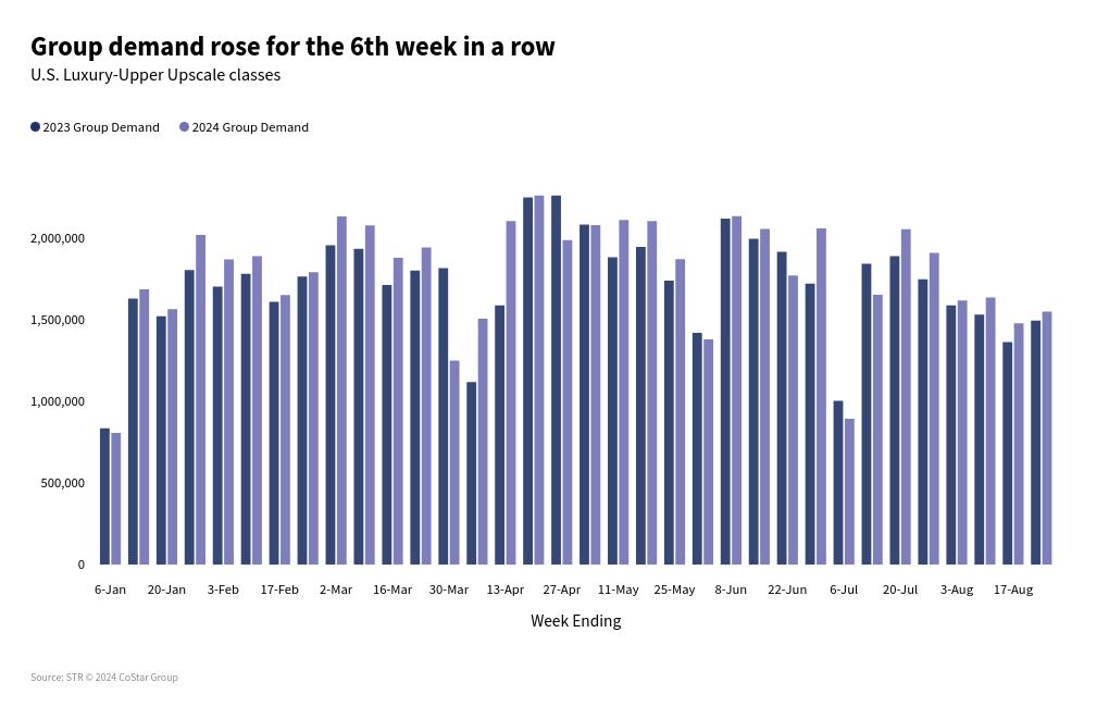 chart visualization