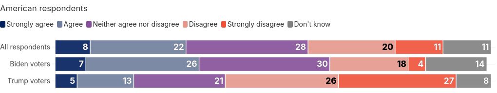 chart visualization