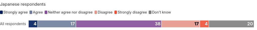 chart visualization