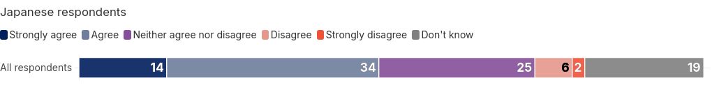 chart visualization