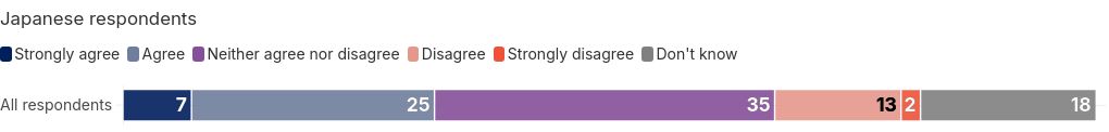 chart visualization