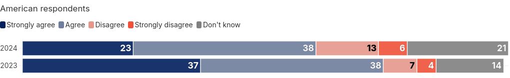 chart visualization