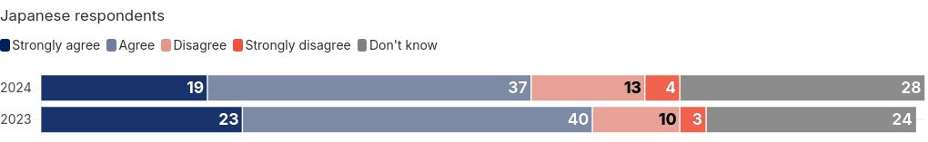 chart visualization