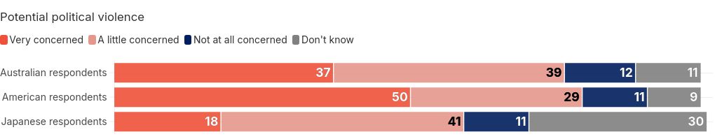 chart visualization