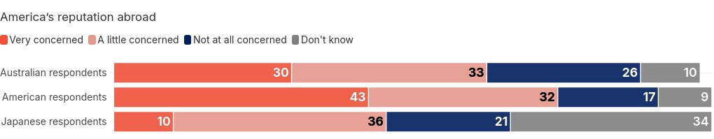 chart visualization