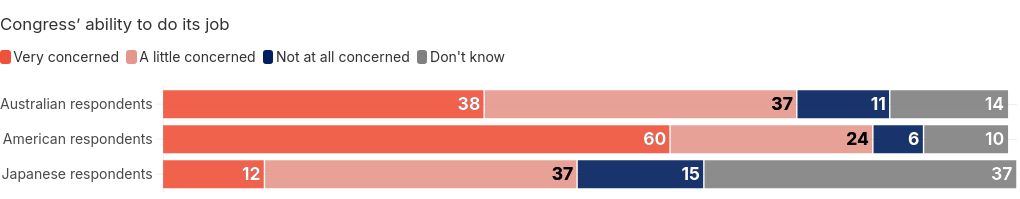 chart visualization