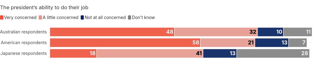 chart visualization