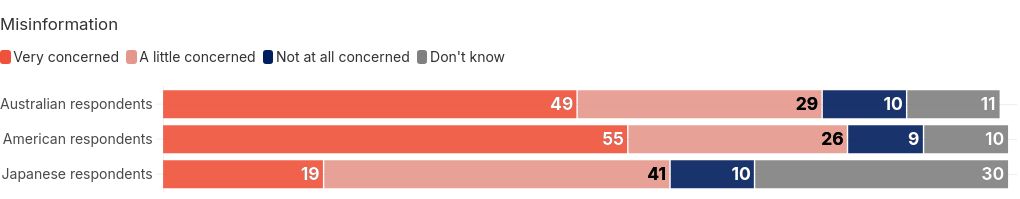 chart visualization