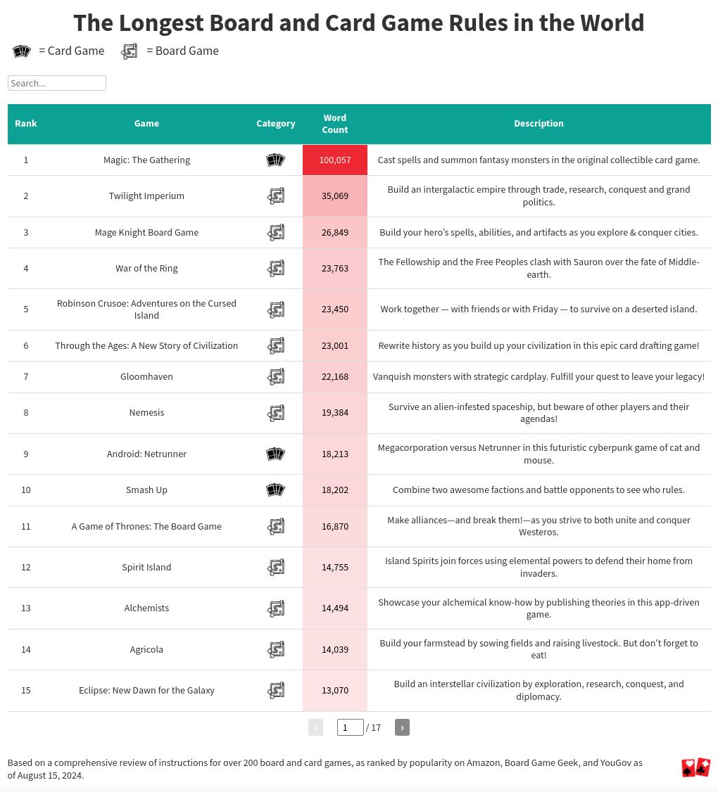 table visualization