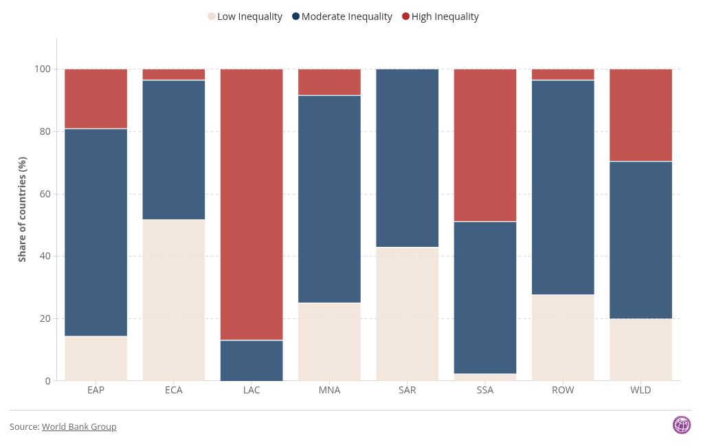 chart visualization