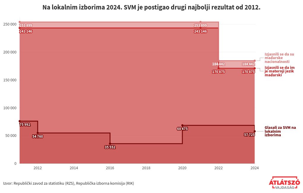 chart visualization