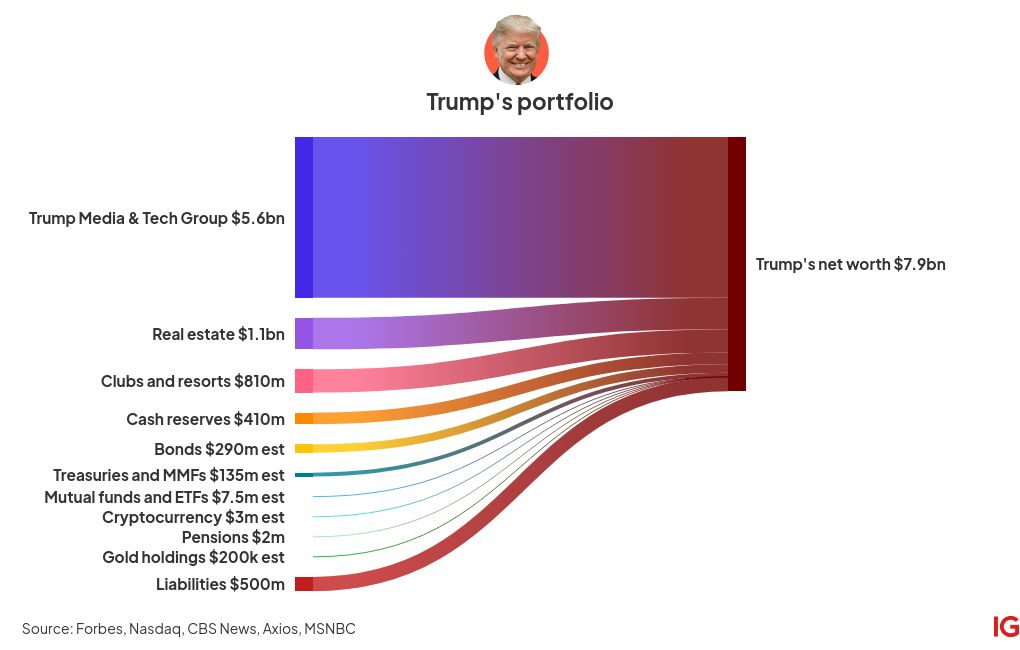 sankey visualization