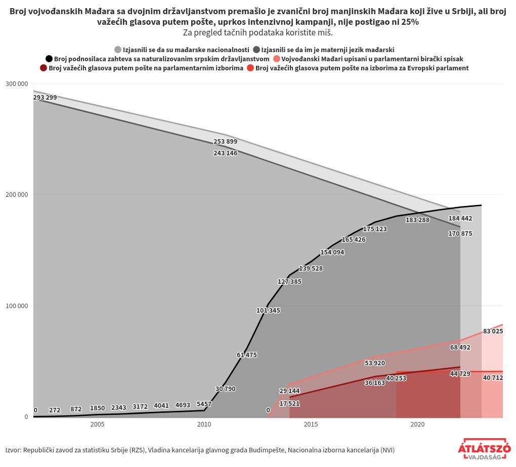 chart visualization