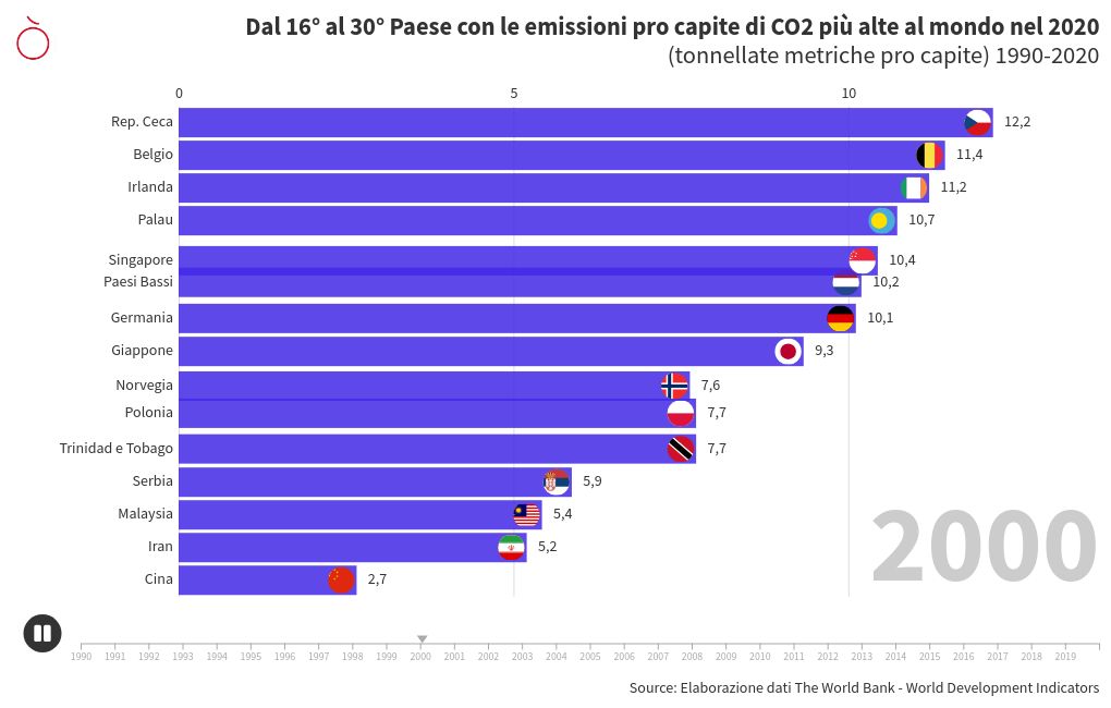 bar-chart-race visualization