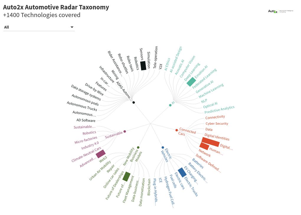 hierarchy visualization