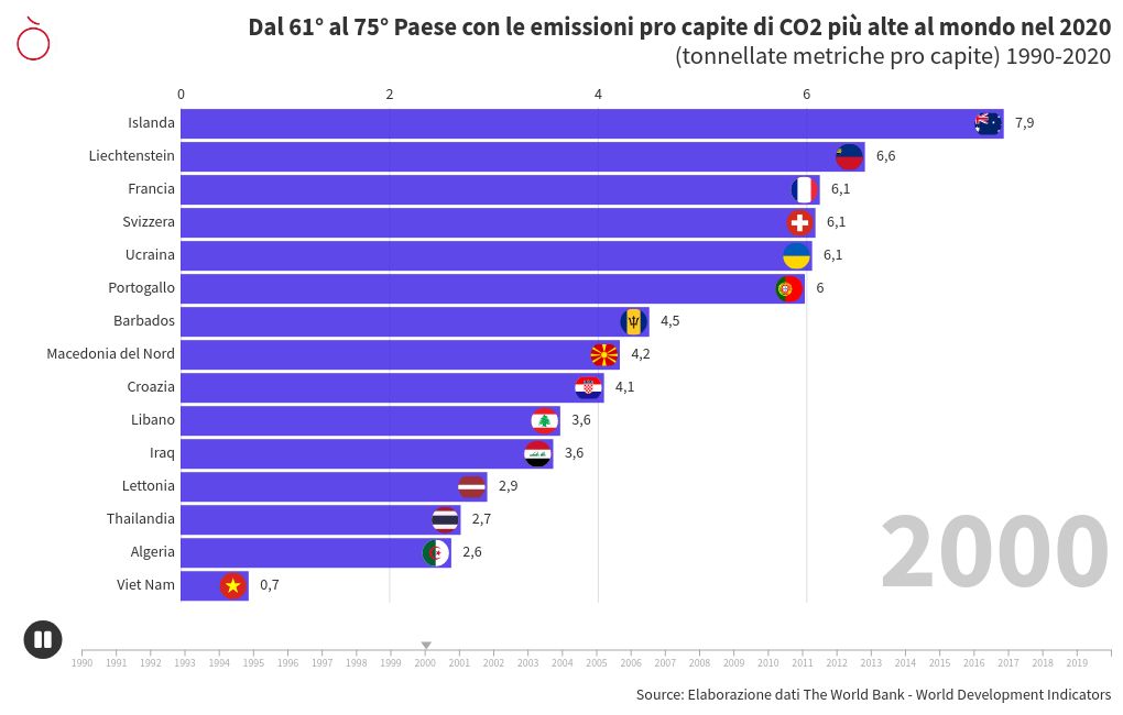 bar-chart-race visualization