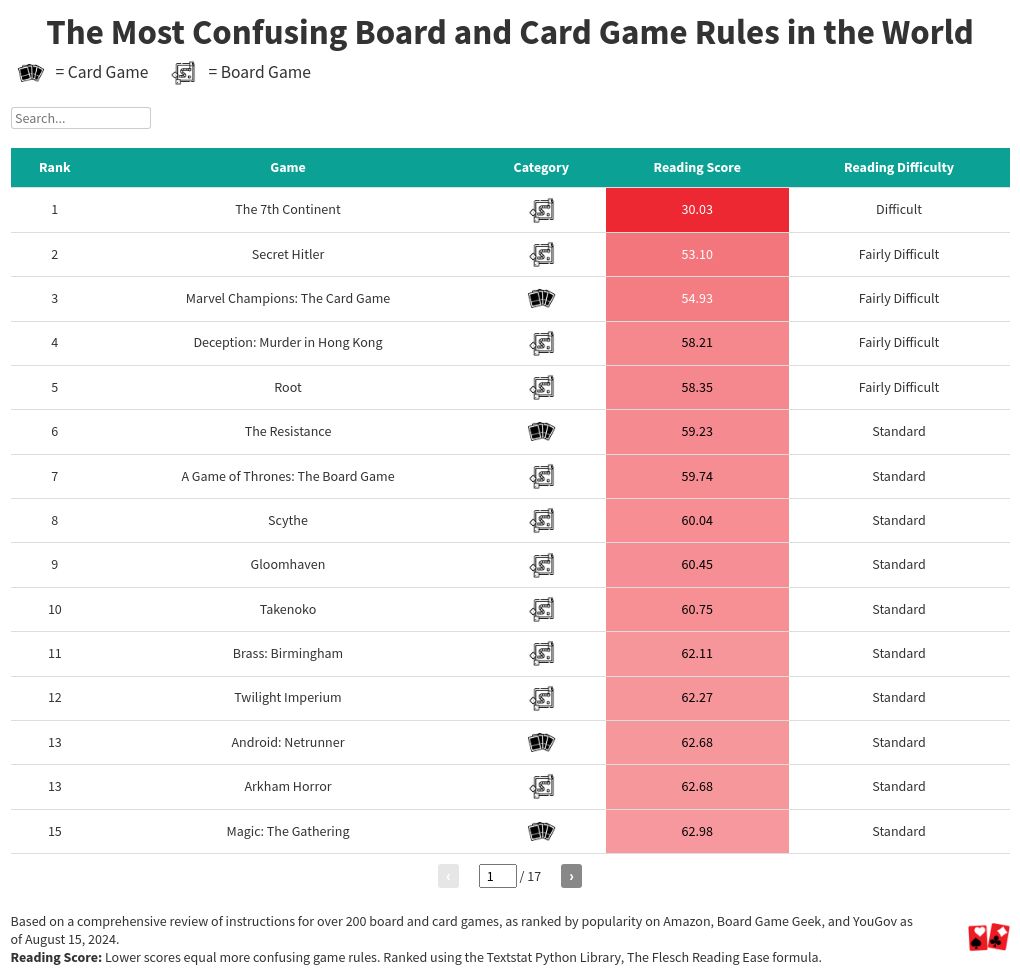 table visualization