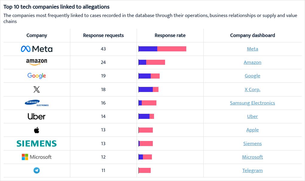 table visualization