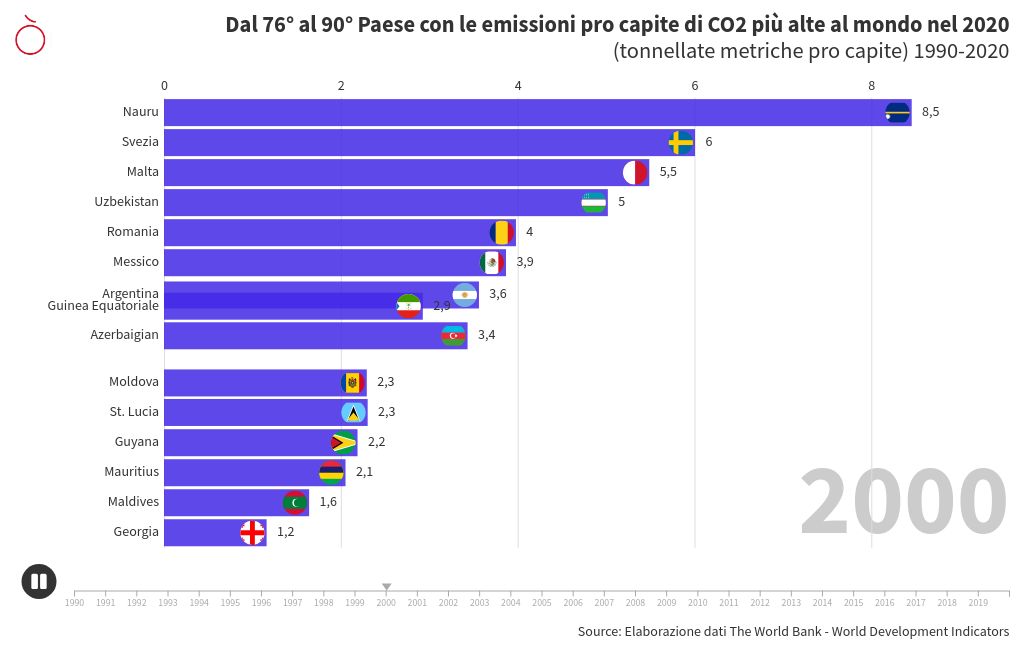 bar-chart-race visualization