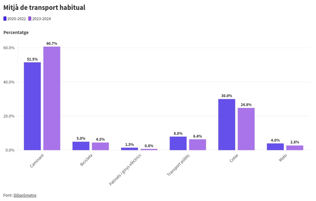 chart visualization