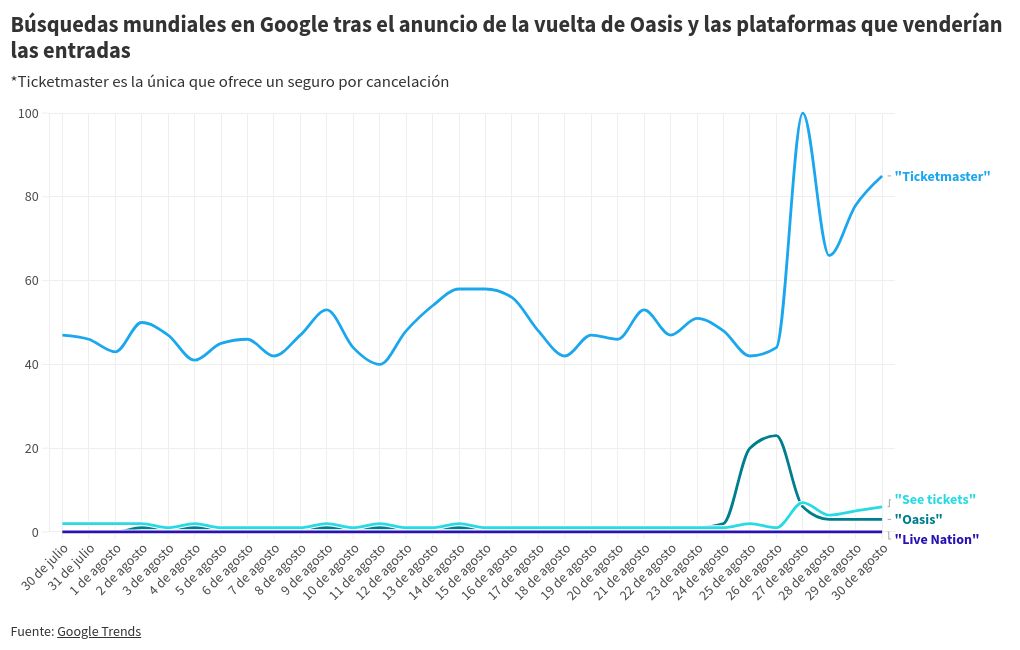 chart visualization