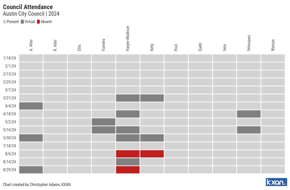 heatmap visualization