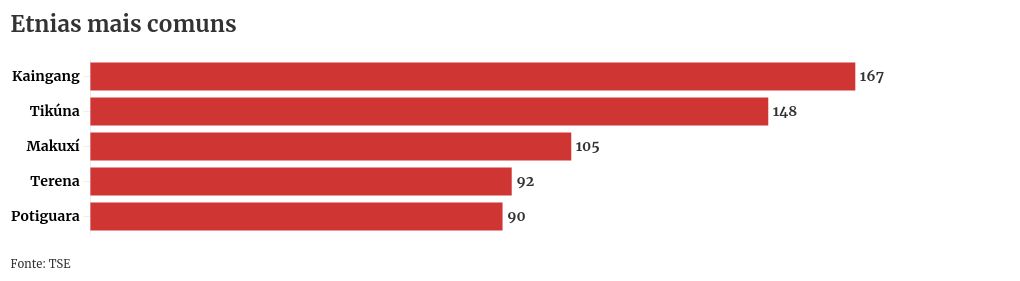 chart visualization