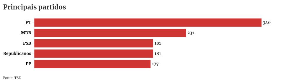 chart visualization