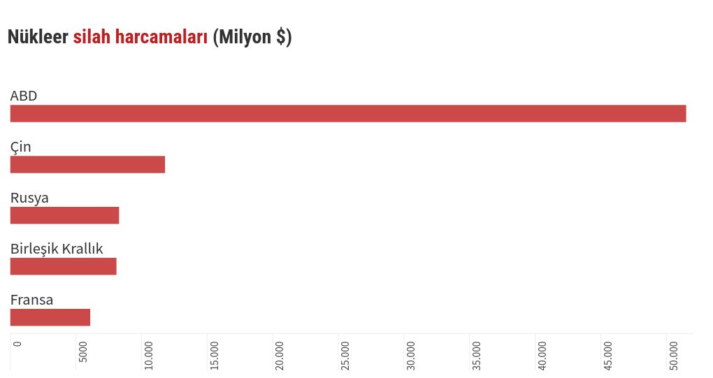 chart visualization