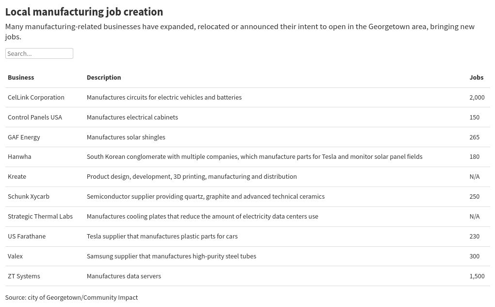 table visualization