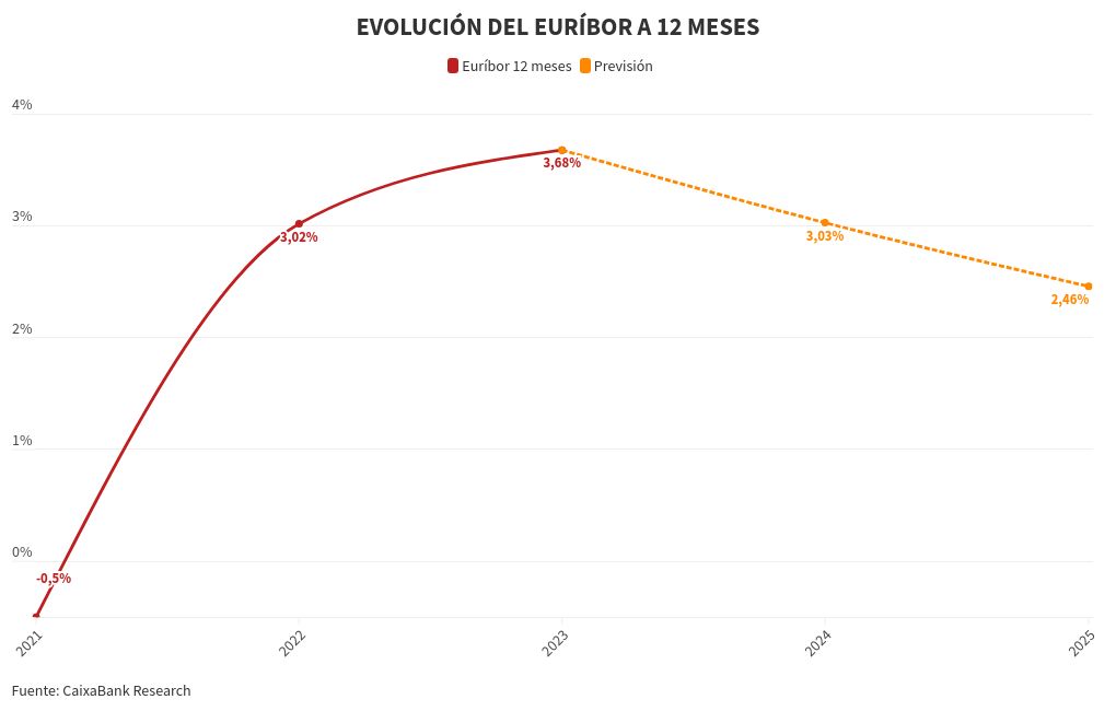 chart visualization