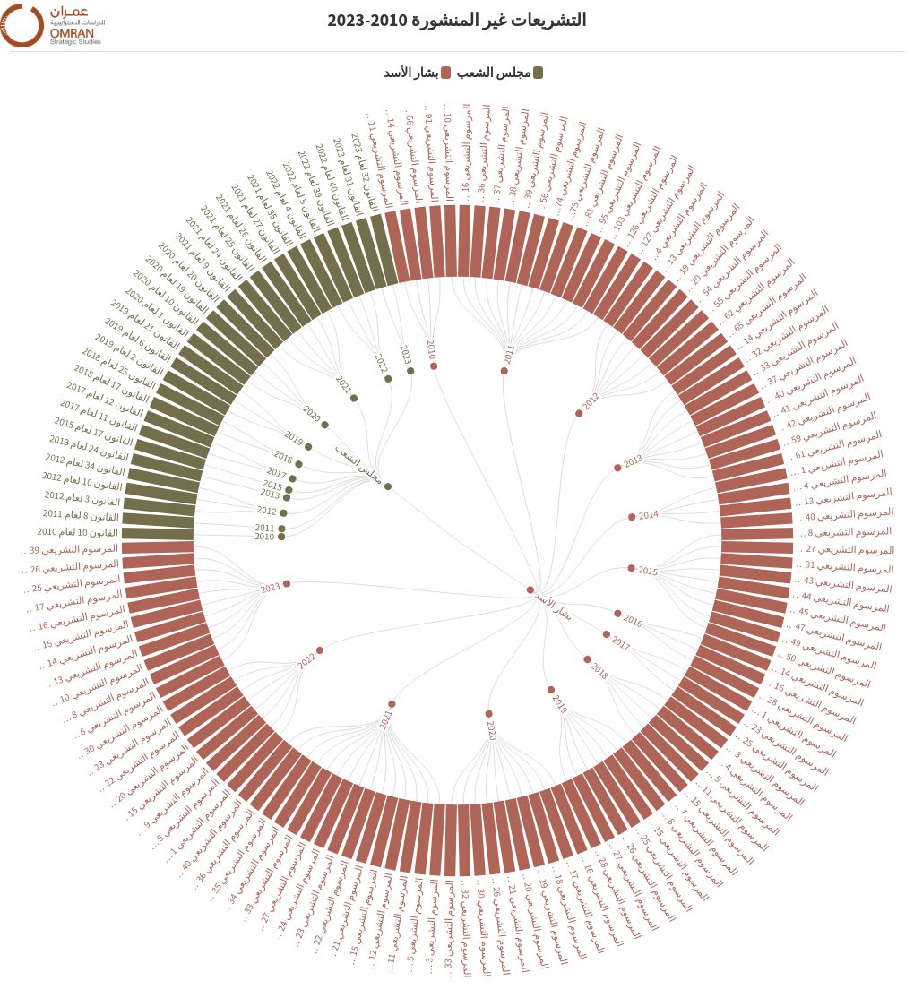 hierarchy visualization