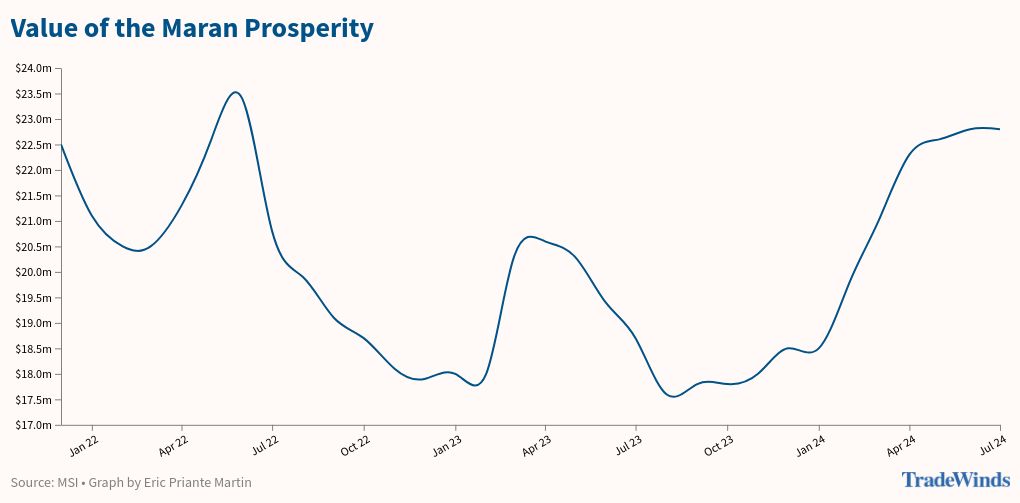 chart visualization