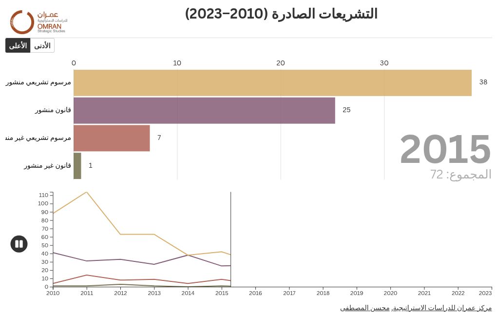 bar-chart-race visualization