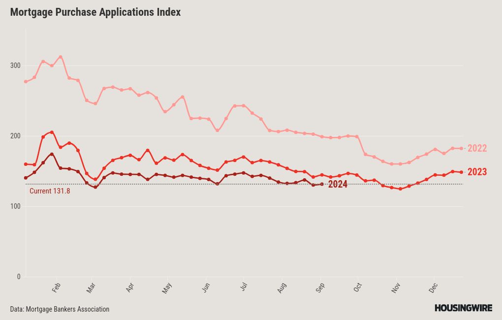 graph visualization