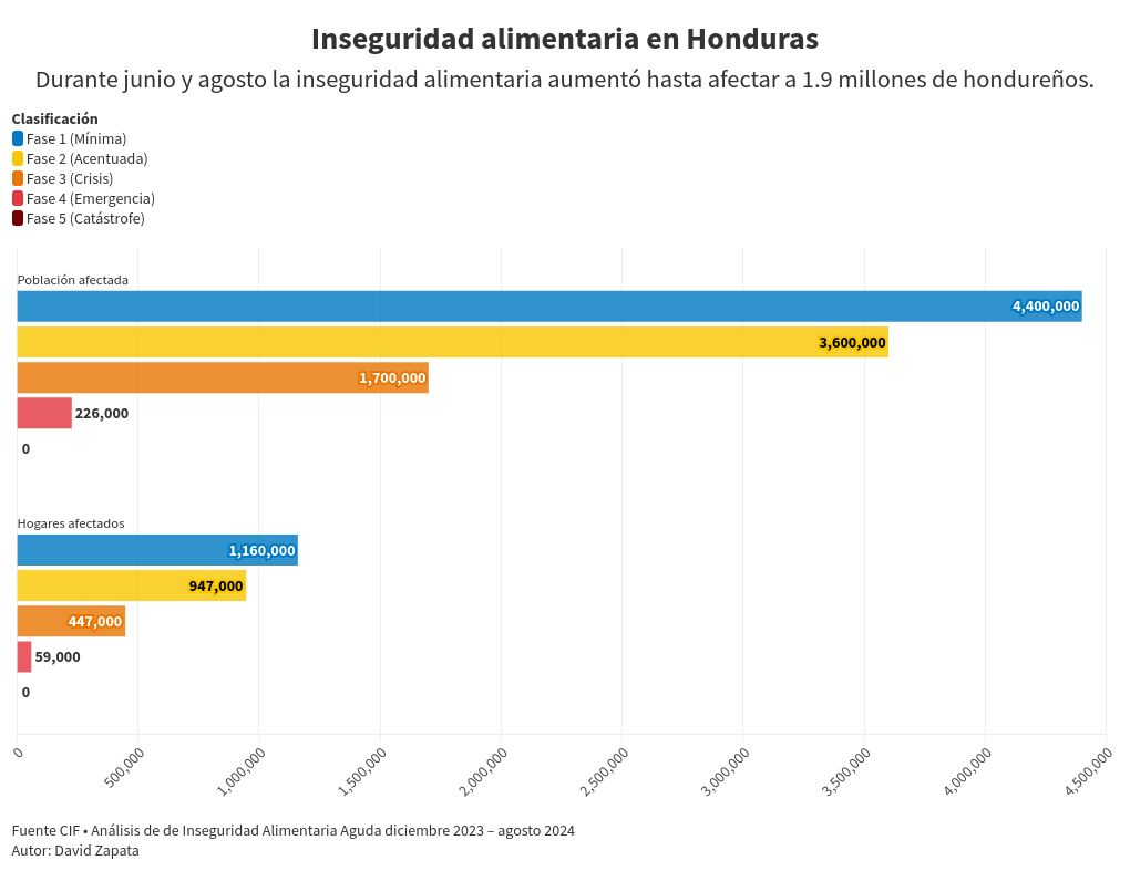 chart visualization