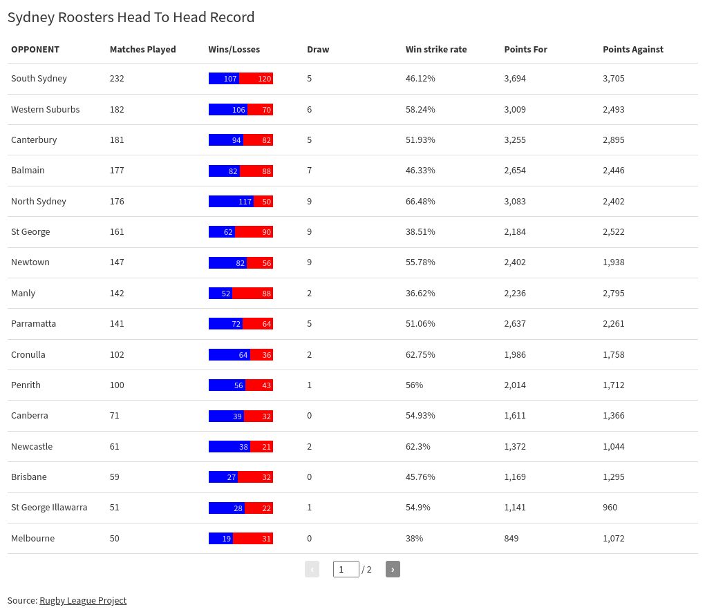 table visualization