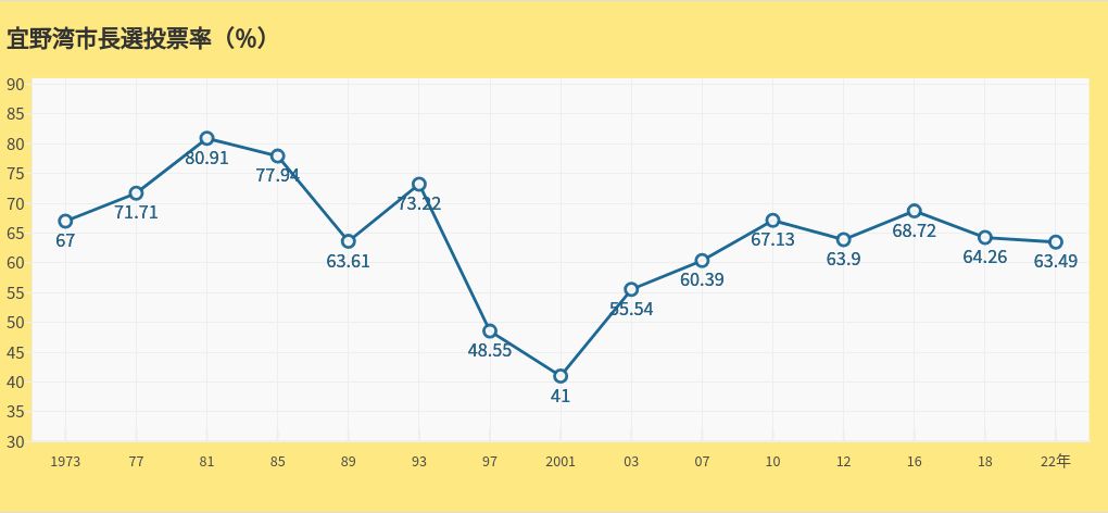 chart visualization